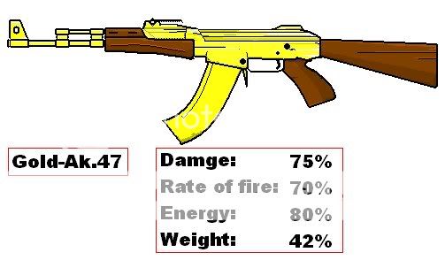 ak 47 gold. Gold-Ak47