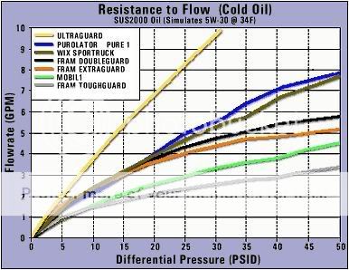 pi_filt_oil_gold_coldoil_thumb.jpg